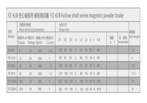 Technical specifications chart for FZ-K/B series hollow shaft magnetic powder brake models