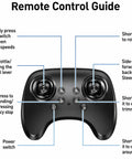 Remote control guide for Foam Remote Control Airplane For Kids And Adults Newbie Friendly Fighter Jet RC Plane With Light 360 Degree Flips Stunt Rolls. Display of buttons and their functions.