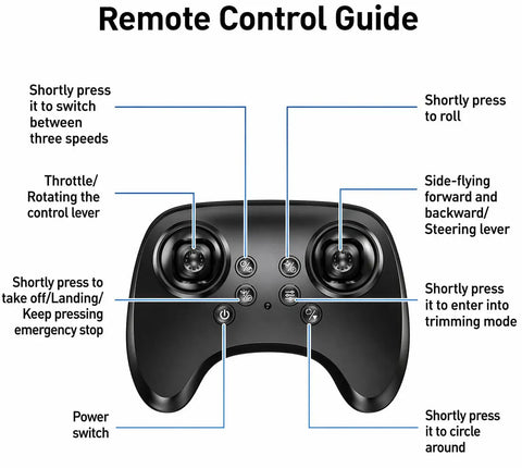 Remote control guide for Foam Remote Control Airplane For Kids And Adults Newbie Friendly Fighter Jet RC Plane With Light 360 Degree Flips Stunt Rolls. Display of buttons and their functions.
