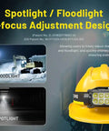 Beefy 3000 Lumen USB C Rechargeable Headlamp With Zoomable Beam Floodlight To Spotlight White And Red Beams on yellow helmet