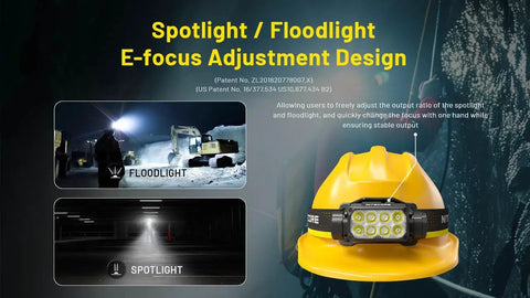 Beefy 3000 Lumen USB C Rechargeable Headlamp With Zoomable Beam Floodlight To Spotlight White And Red Beams on yellow helmet
