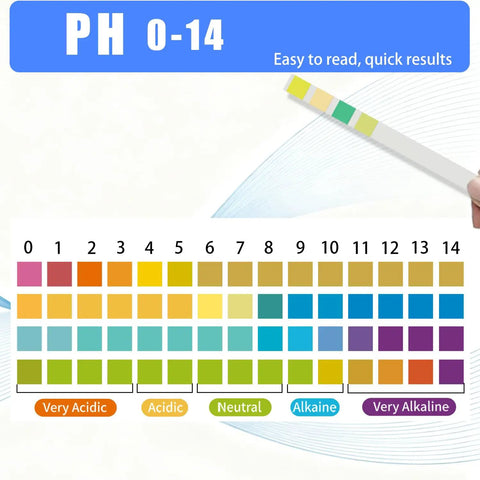 PH Test Strips Kit 0 To 14 With 200 Strips For Liquid Testing Drinking Water Saliva Aquariums Labs And Soap Making Quick Easy Readings