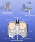 36 Pcs Power Functions Motor Set For STEM Building Blocks showing remote control and receiver details with labeled parts