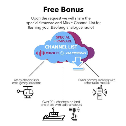 Infographic showing bonus features for Universal 6 In 1 USB Ham Radio Programming Cable with 59 inch extended length.