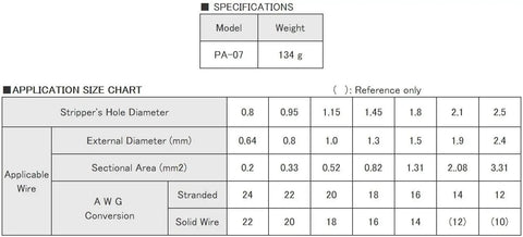Application size chart for Pro Grade Precision Wire Stripper For Thick Wires, Strips Solid AWG 22 To 10 And Stranded AWG 24 To 12