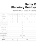 Nema 17 Planetary Gearbox specification chart detailing reducer ratios, torque, and dimensions for precise use in CNC projects.