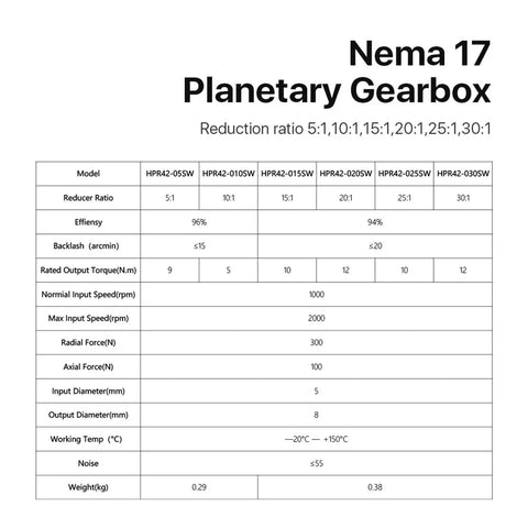 Nema 17 Planetary Gearbox specification chart detailing reducer ratios, torque, and dimensions for precise use in CNC projects.