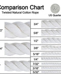 Comparison chart of twisted natural cotton rope sizes with US quarter coin for scale next to rope sections.
