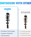 Dodge Grand Caravan Front Struts And Sway Bar Links Kit For 2008 To 2019 Not For RT Or GT Models And Not Compatible With Nivomat Rear Suspension Easy Installation Durable Front Suspension Upgrade For Smooth Ride And Tight Handling comparison graphic