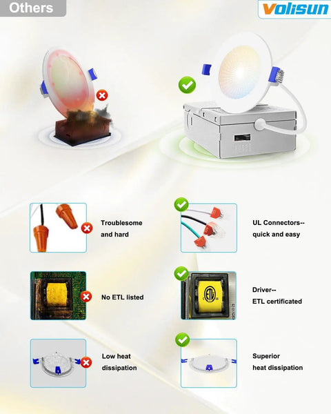 VOLISUN 8 Pack 3 inch Recessed Lighting, 5CCT, Dimmable comparison image showing features and benefits.