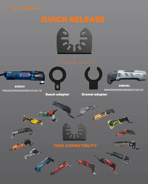 Heavy Duty Two Pack Carbide Oscillating Multi Tool Blades With Black Ice Coating For Zero Friction Cuts Through Lumber Plywood Tile And Hardened Surfaces Gear Up Your Toolbox Today with Bosch and Dremel adapters.