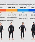 Chart with temperature guide for wetsuits including 5MM Neoprene Spearfishing Wetsuit With Hood, 2-Piece Camouflage Hunting Diving Suit, Silver, XL.