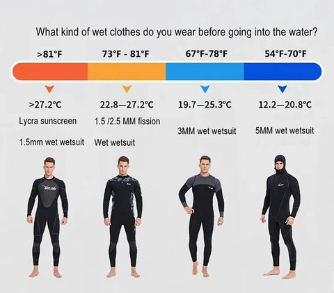 Chart with temperature guide for wetsuits including 5MM Neoprene Spearfishing Wetsuit With Hood, 2-Piece Camouflage Hunting Diving Suit, Silver, XL.
