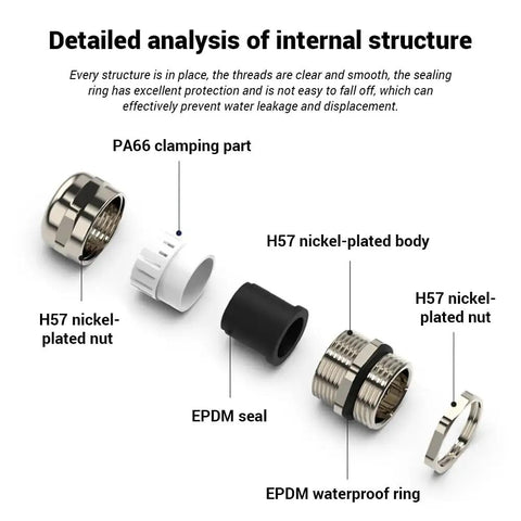 Detailed analysis of Cable Gland NPT1 Half Inch Nickel Plated Brass Waterproof Glands IP68 Adjustable Connector components
