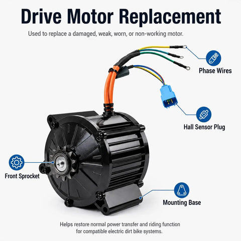Beefed Up Replacement Electric Dirt Bike Motor And Ebike Drive Unit Built For Heavy Off Road Riding Compatible With IN 10 Models, showing drive motor with colorful wires.