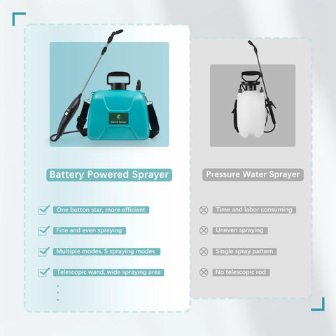 rechargeable battery powered garden sprayer Battery Powered Garden Sprayer With USB Rechargeable Handle, Two Gallon Capacity, Three Mist Nozzles, Retractable Wand, Adjustable Shoulder Strap,