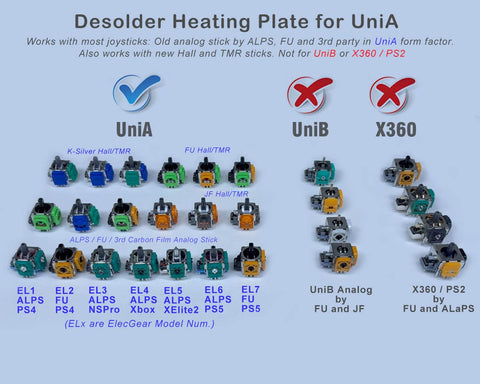 Heating Plate Desoldering Kit For Joysticks UniA Model displayed with compatible joystick modules on blue background