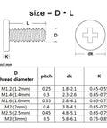 Gotta Have This Twenty Five Piece Carbon Steel Phillips Cross Recess Set M2 M3 M4 size chart showing screw dimensions and specifications.