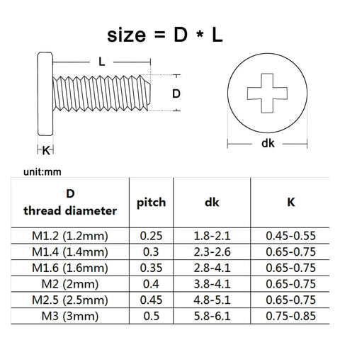 Gotta Have This Twenty Five Piece Carbon Steel Phillips Cross Recess Set M2 M3 M4 size chart showing screw dimensions and specifications.