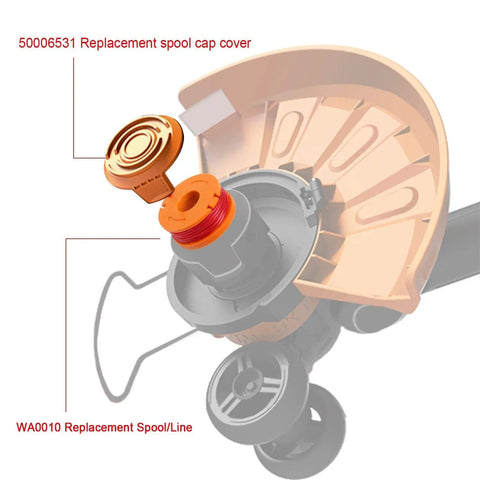 Easy Install Edger Spool Replacement 10ft 0.065 Inch For Worx Weed Eater String Trimmer showing cap and spool components