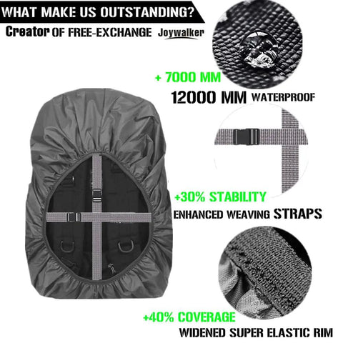 Backpack Rain Cover for 15-25L, Waterproof and Breathable, Black Small Size, showing upgraded buckle and elastic rim details