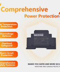 Ultra Slim DIN Rail Power Supply 24V 15W Compact Cabinet Adapter showing comprehensive safety features and protection specifications.