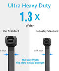 Comparison of Heavy Duty 12 Inch Zip Ties 100 Pack Black 50 Lb UV Resistant Nylon Cable Ties, showing width standard