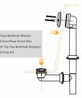 No Fuss Matte Black Tub Drain Kit With Overflow Tube Fitting Every Bathtub smooth plumbing upgrade assembly showing parts and installation.