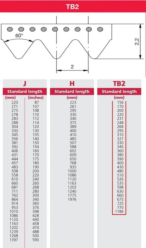 Built To Last Timing Belt For TB2 Series 310 330 345 360 380 400 430 Motors With Ten Rib 20mm Pitch diagram and sizes