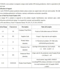 Image showing TESSAN unique serial number verification guide for products with position and description details.