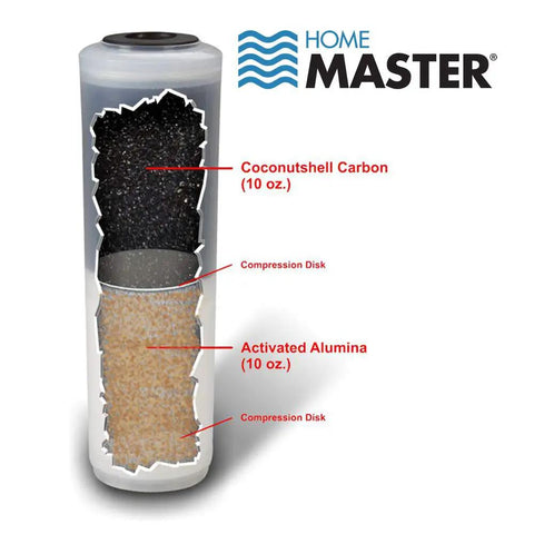 Replacement Fluoride Filter For 10 Inch Housings, Multi Stage Sediment, Activated Alumina And GAC Coconut Shell Carbon Media, Purple Cartridge Upgrade With Compression Disks, Pro Grade Easy Install, 1 Count image showing cross-section with media layers
