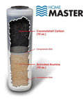 Compact Countertop Water Filter System With Three Stage Filtration Removes Fluoride Chlorine And Other Chemicals Up To 93 Percent 500 Gallon Replaceable Cartridge Easy Install Space Saving Kitchen Upgrade showing coconut carbon and alumina layers