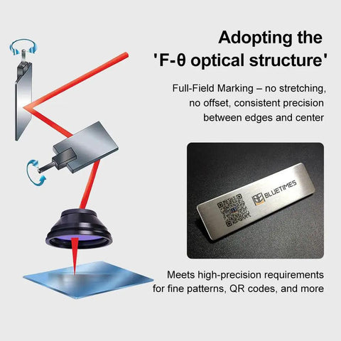 Diagram and metal tag showcasing Ultra Wide 300x300mm F-Theta Scan Lens for 1064nm Fiber Laser With 430mm Focal Length And M85 Thread.