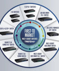 Infographic showing Trendnet's multi-gigabit switches, including 5 Port Unmanaged 2.5G Switch For Gaming, Plug-And-Play.