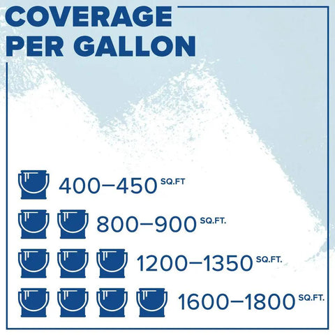Coverage chart for Prime All Multi Surface Primer For Interior And Exterior Use, 100 Percent Acrylic With Strong Sealing.