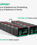 12V 12Ah LiFePO4 Battery with Built In 15A BMS for power wheels, fish finders, small UPS, RVs, connected in parallel, series setup
