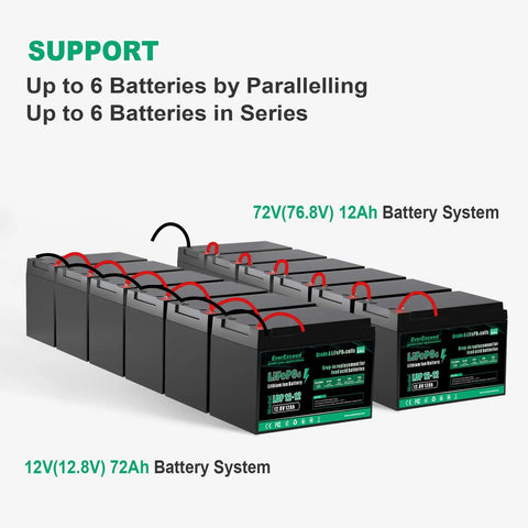 12V 12Ah LiFePO4 Battery with Built In 15A BMS for power wheels, fish finders, small UPS, RVs, connected in parallel, series setup