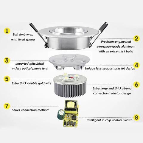 3W Recessed LED Downlight, Aluminum, 8.5cm, White Light, Frosted Silver with detailed component labels and features description.