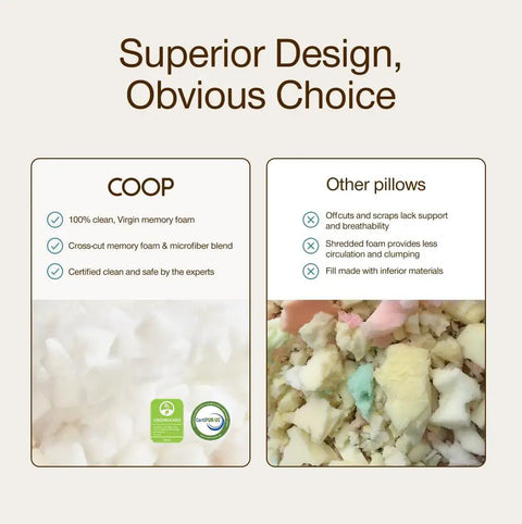 Comparison of memory foam filling in Travel And Camping Adjustable Pillow With Compressible Stuff Sack Small 19 By 13 Inch Pillow