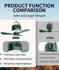 Product function comparison of 11 Inch Wireless Portable Camping Fan With Light And Remote 10040mAh Battery USB Rechargeable Power Bank Hanging Ceiling Fan For Camping RV And Outdoors 3 Speed Settings Green. Focus on stable blades and brightness.