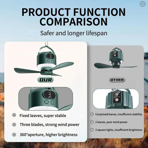 Product function comparison of 11 Inch Wireless Portable Camping Fan With Light And Remote 10040mAh Battery USB Rechargeable Power Bank Hanging Ceiling Fan For Camping RV And Outdoors 3 Speed Settings Green. Focus on stable blades and brightness.