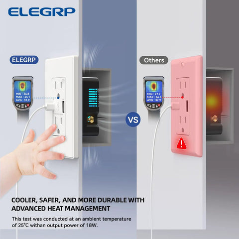 Comparison of 15 Amp USB Wall Outlet With Dual USB Ports Type A And Type C, 21W Fast Charging Receptacle, tamper-resistant