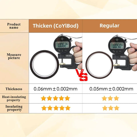 Comparison chart of Thicken and Regular Polyimide Tape showing thickness and insulating properties with measurement tools.
