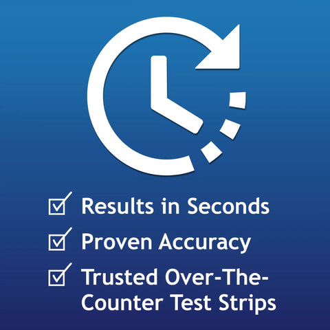 On The Go No Coding Blood Glucose Test Strips 15 Count Individually Wrapped For Easy Diabetes Testing Second Chance Sampling Accurate Readings Works With Most Glucose Meters graphic showing clock and text "Results in Seconds, Proven Accuracy, Trusted Over-The-Counter Test Strips"