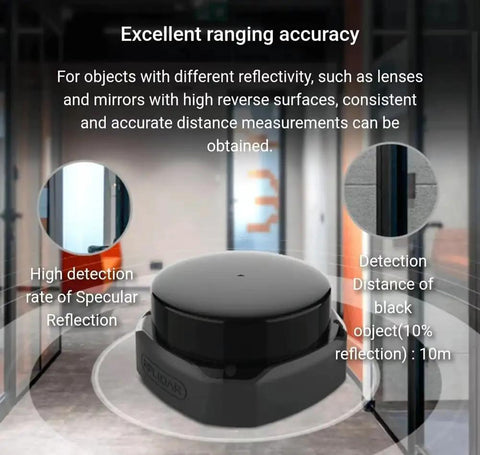 360 Degree 30m Lidar Sensor For Obstacle Avoidance And AGV Navigation shown with detection accuracy details