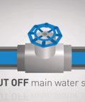 Diagram showing shut off main water supply valve for 1224 Replacement Faucet Cartridge Kit For Double Handle Faucets And Tub Showers