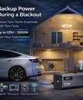 Plug And Play Tesla V2L Power Adapter Pulls A Clean 120 Volt 3500 Watts with electric car powering home appliances.