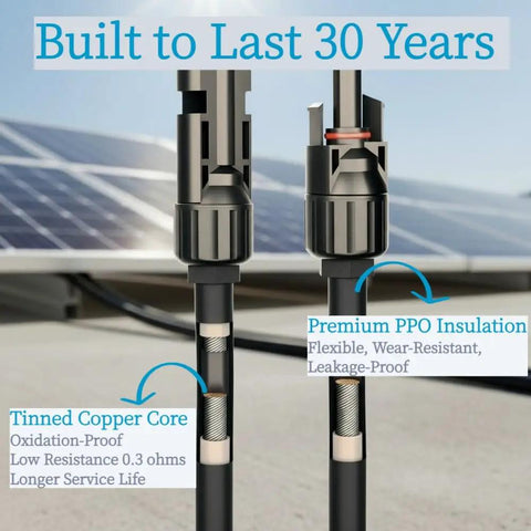 Close-up of Y Branch Solar Connector Kit for PV Panels in Parallel highlighting tinned copper core and PPO insulation on solar array.