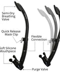 Vapor Semi Dry Snorkel For Snorkeling Mask And Underwater Breathing Gear With Purge Valve, labeled features shown