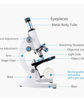 Diagram of All Metal Optical Microscope 40X 2400X for school and home lab with labeled parts and adjustable components visible